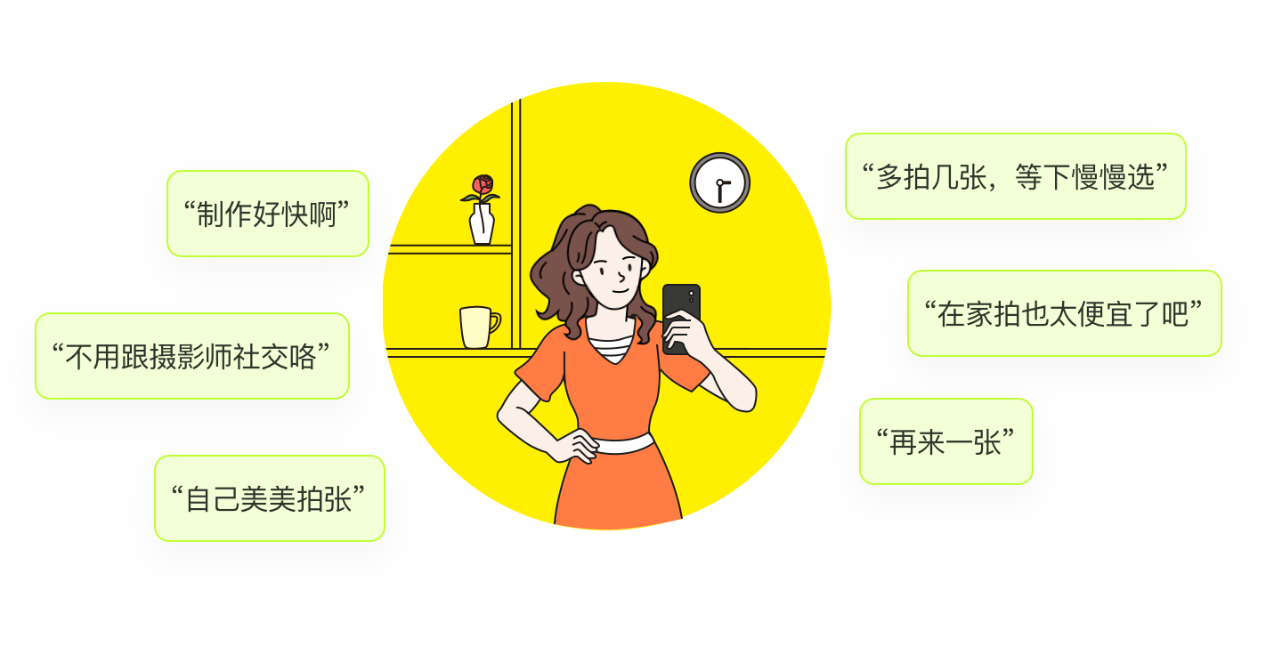 用户线上拍证件照演示图，展示证件照制作网站简单便捷，价格实惠